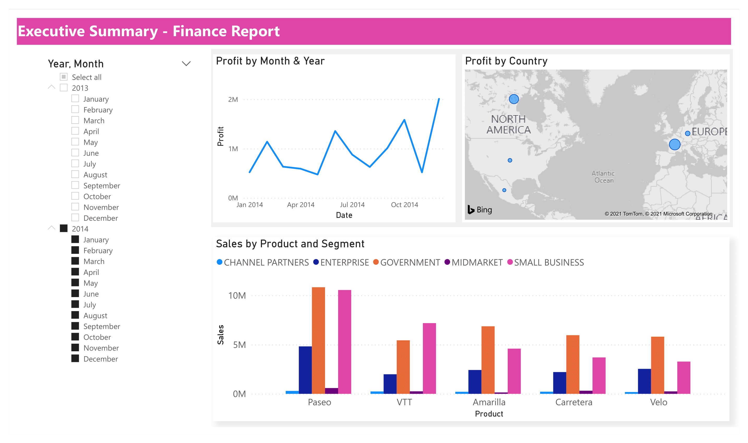 Executive Summary-Finance Report in Power BI