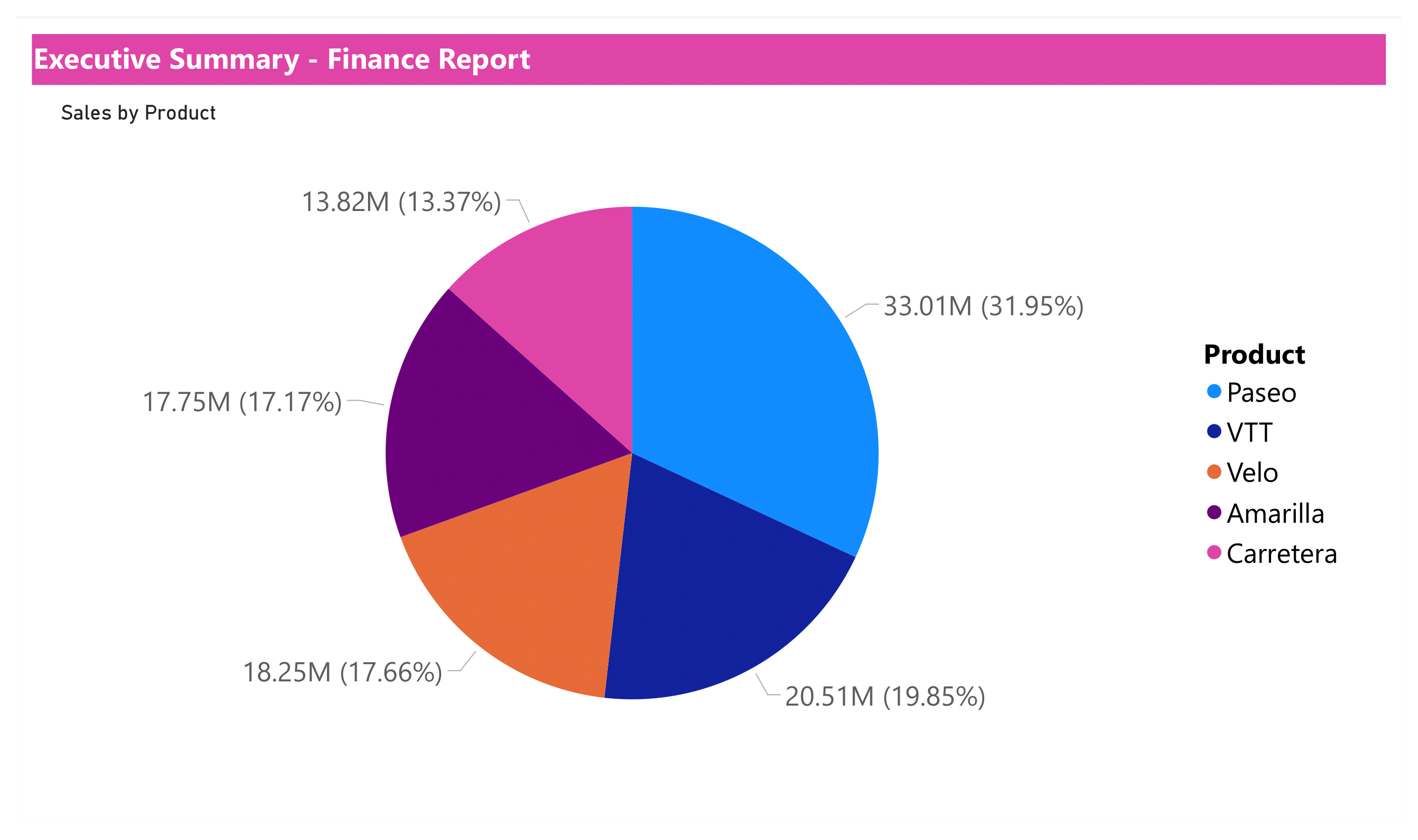 executive-summary-finance-report-in-power-bi-frank-mroczek