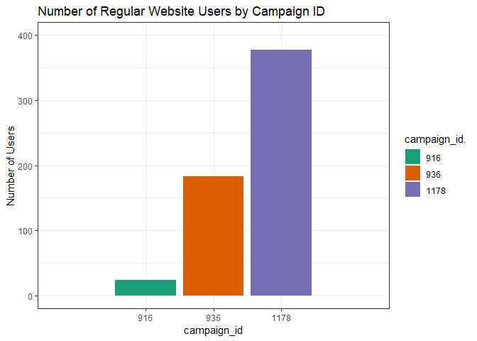 Regular Website Users